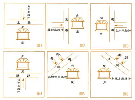 路煞|路沖風水全攻略：化解路沖煞，提升居家運勢 